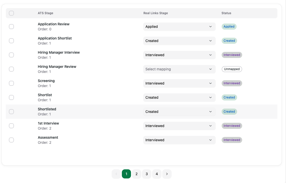 Greenhouse stages mapped to Real Links statuses in Admin > Integrations