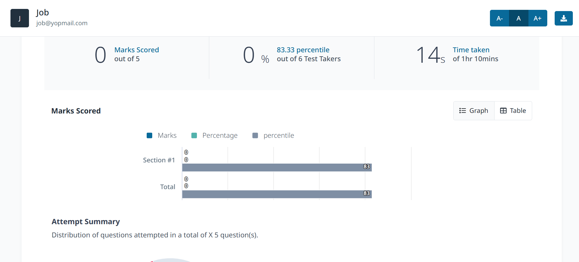 Mettl report showing the candidate's score