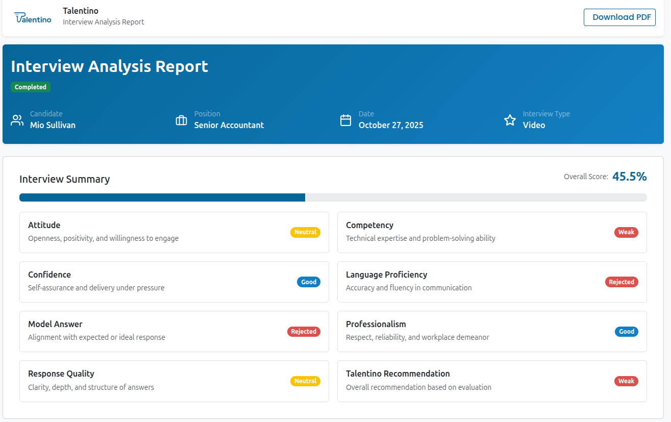 Detailed question analysis in the TalentinoAI report