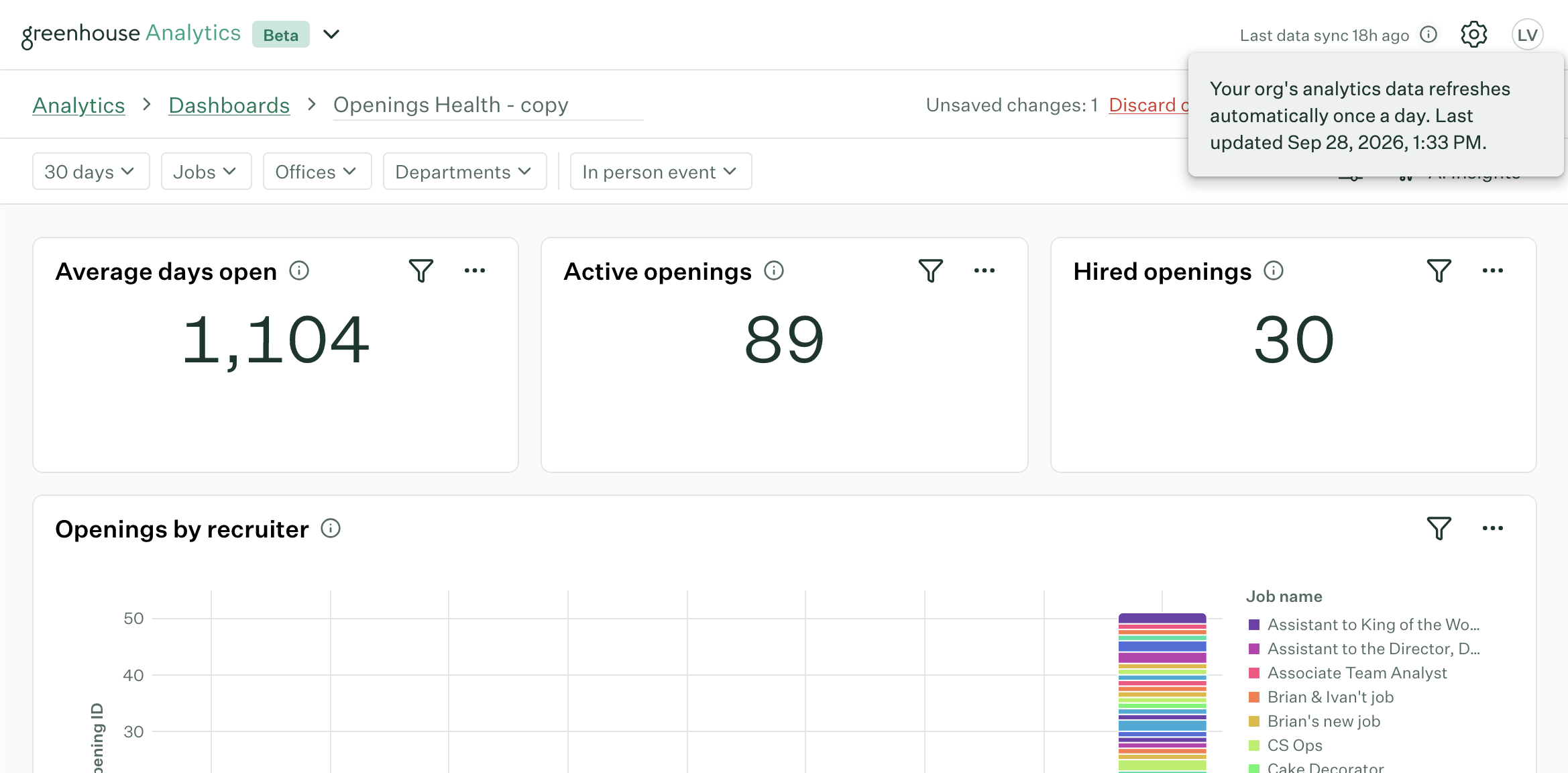 Greenhouse analytics dashboard showing message it refreshes once a day.