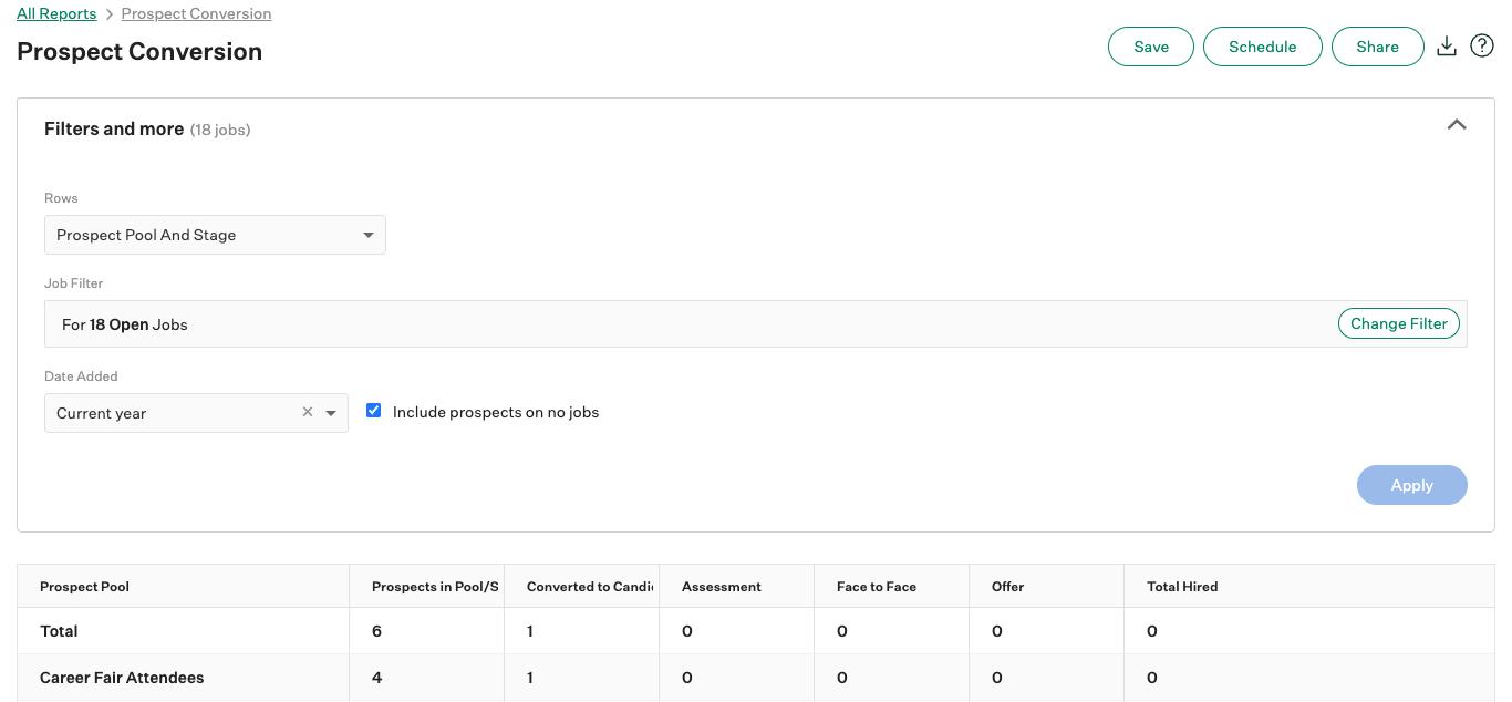 Screenshot of an example prospect conversion report