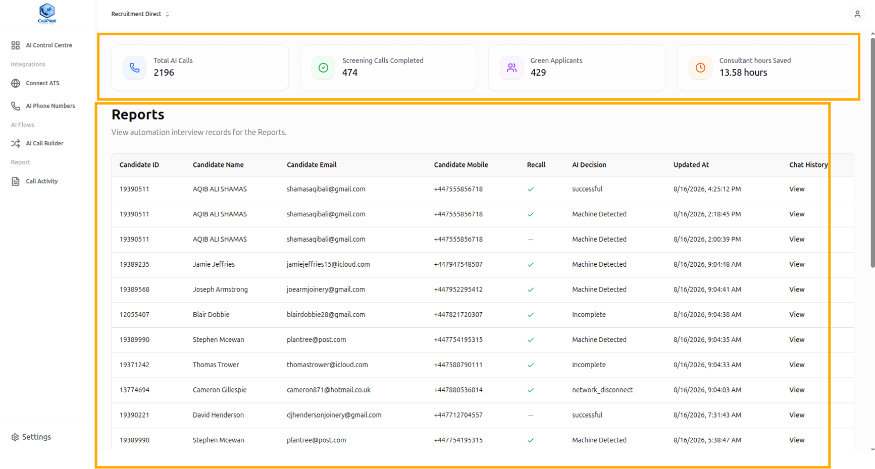 Reports page showing AI screening call outcomes for candidates sourced from the connected ATS
