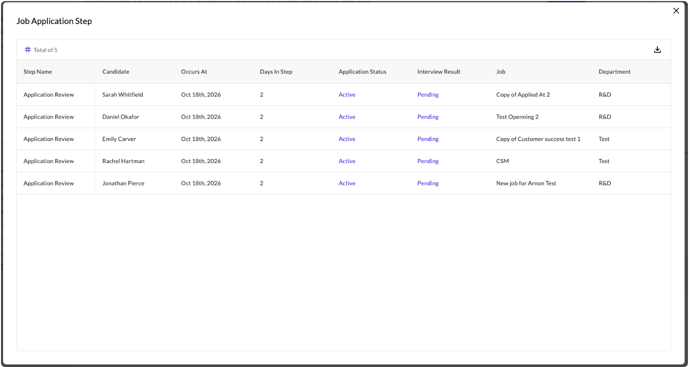 Applications at a pipeline step, with candidate, days in step, status, job and department