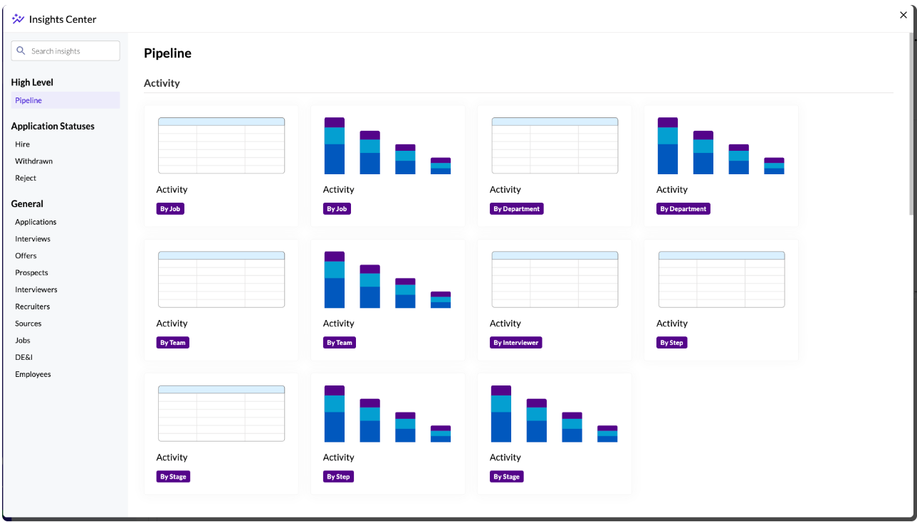 The Insights Center, where you add an insight