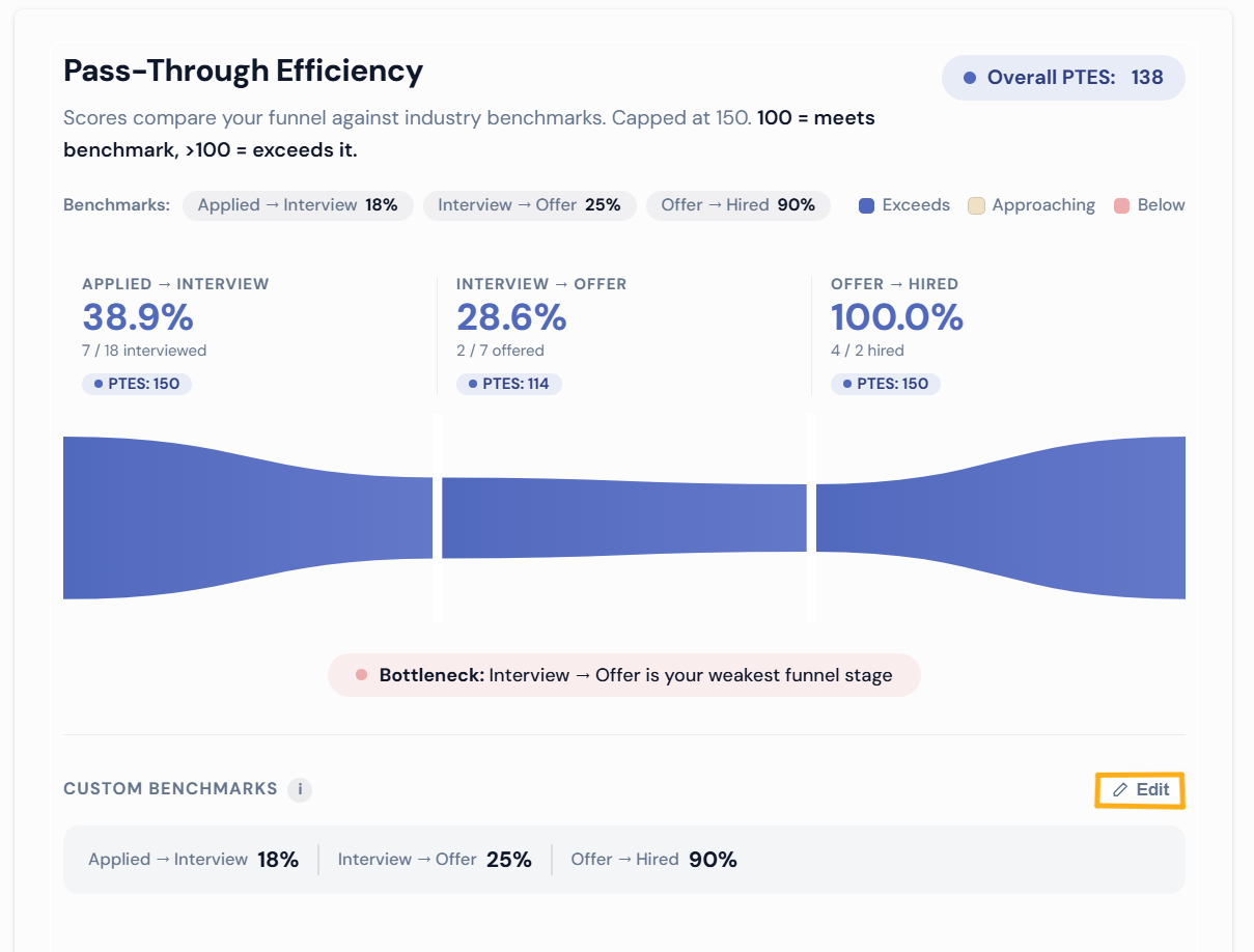 Custom Benchmarks section in the Pipeline dashboard