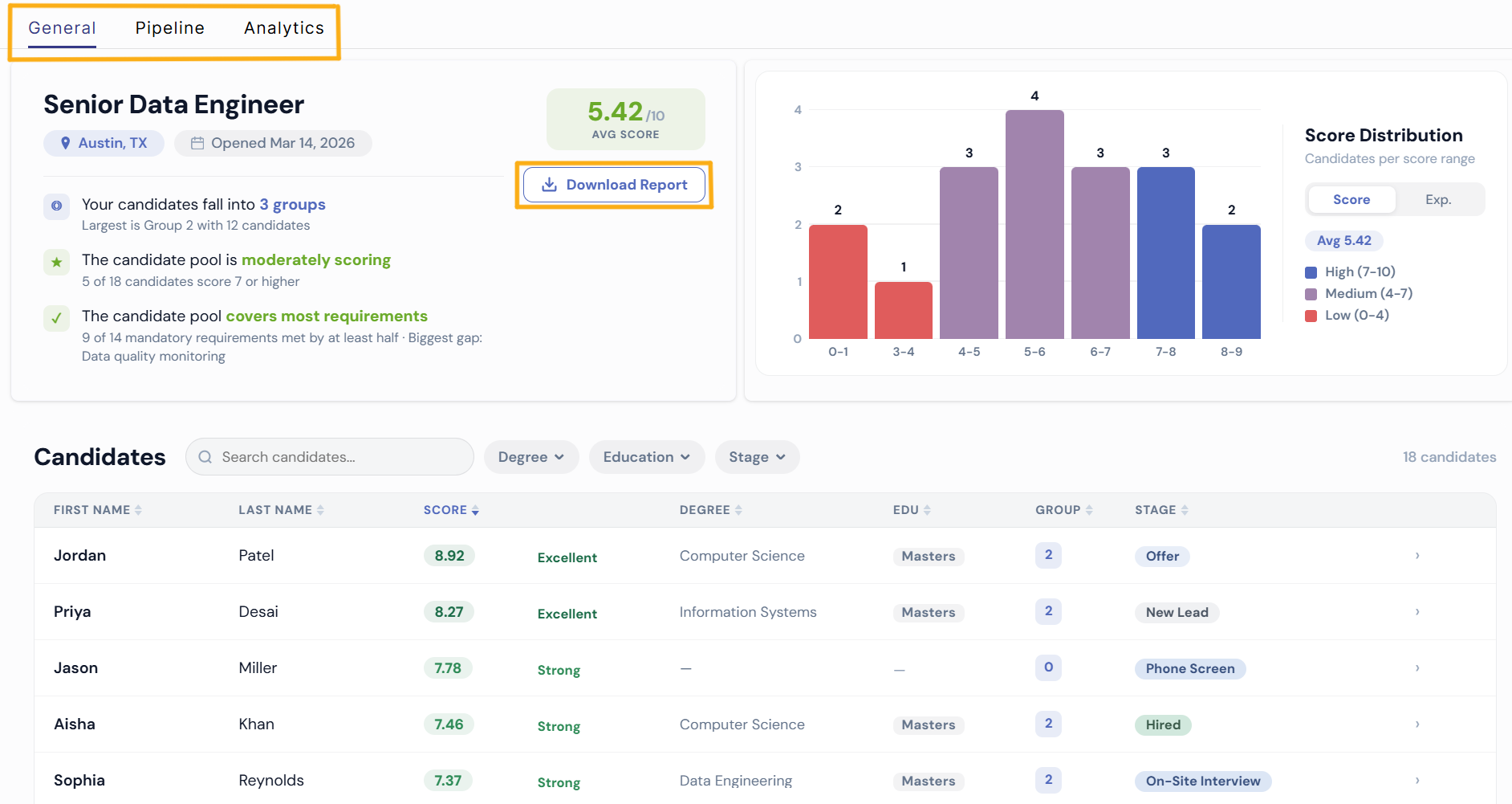 Posting view with General, Pipeline, and Analytics tabs