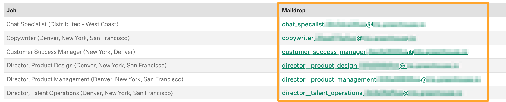 Screenshot of job specific maildrop addresses 