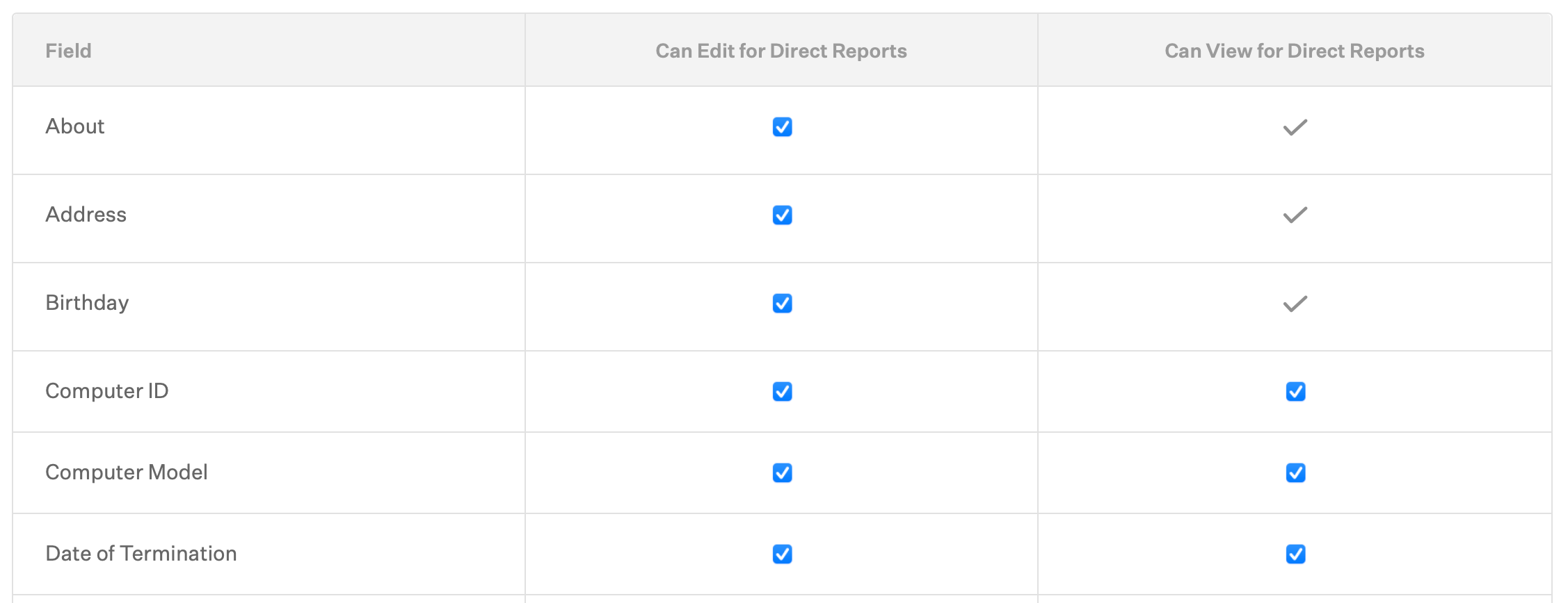 Manager additional access page in Greenhouse Onboarding Settings