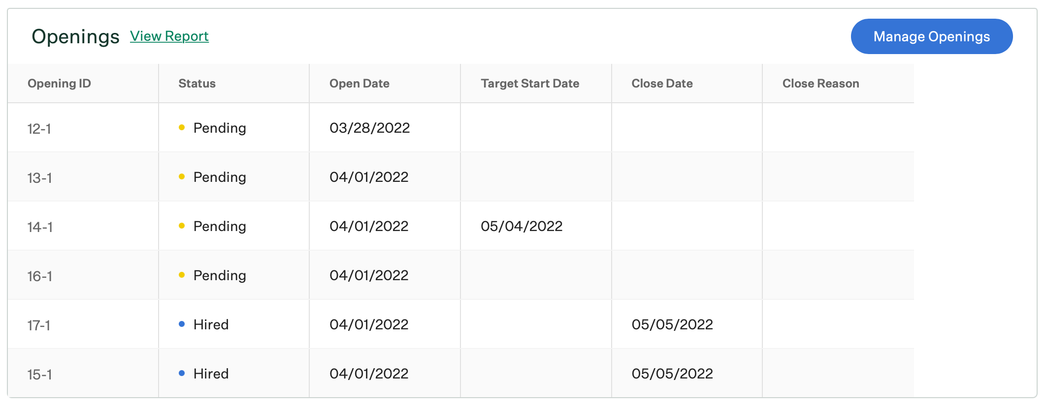 Screenshot of Manage openings on a job