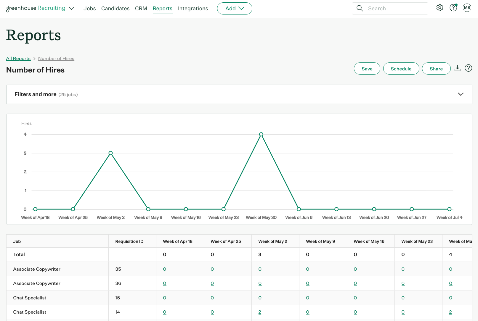 Screenshot of an example number of hires report