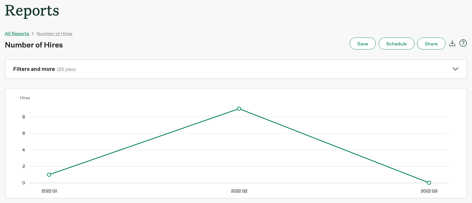 Screenshot of the number of hires report visualization