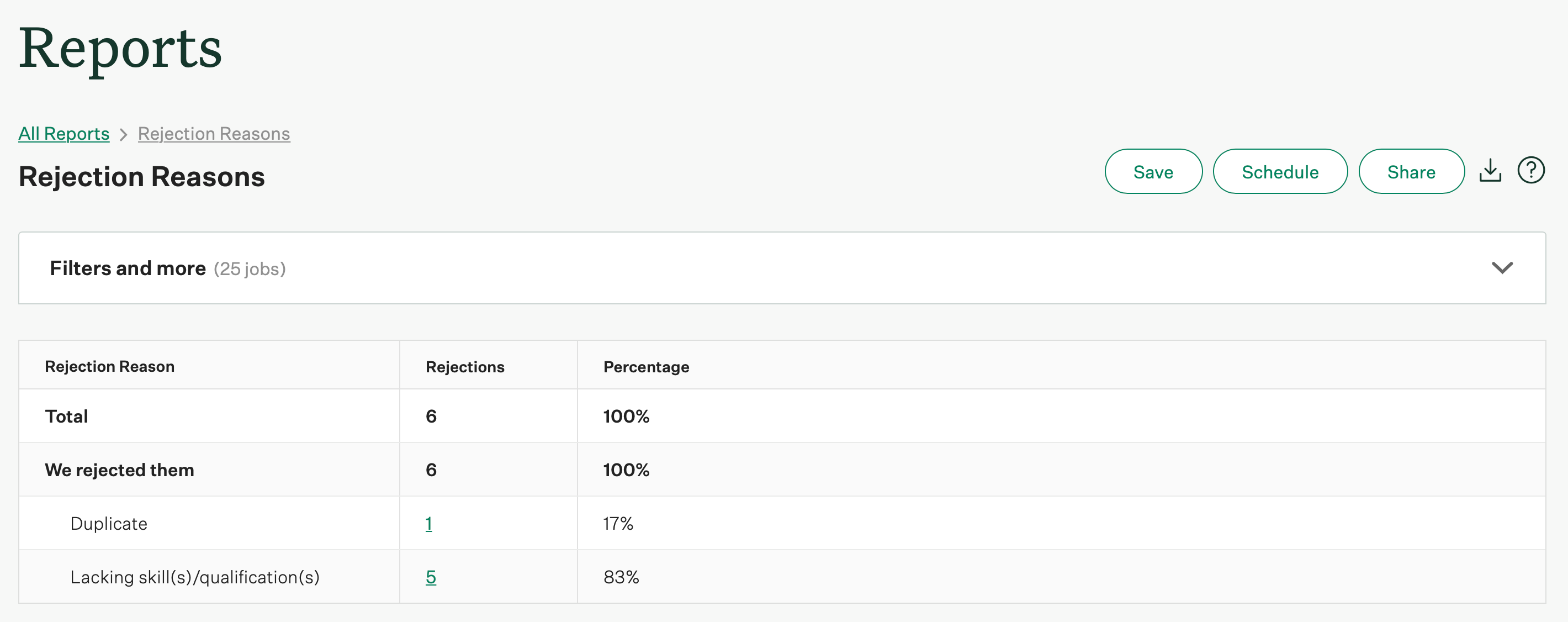 Screenshot of an example rejection reasons report