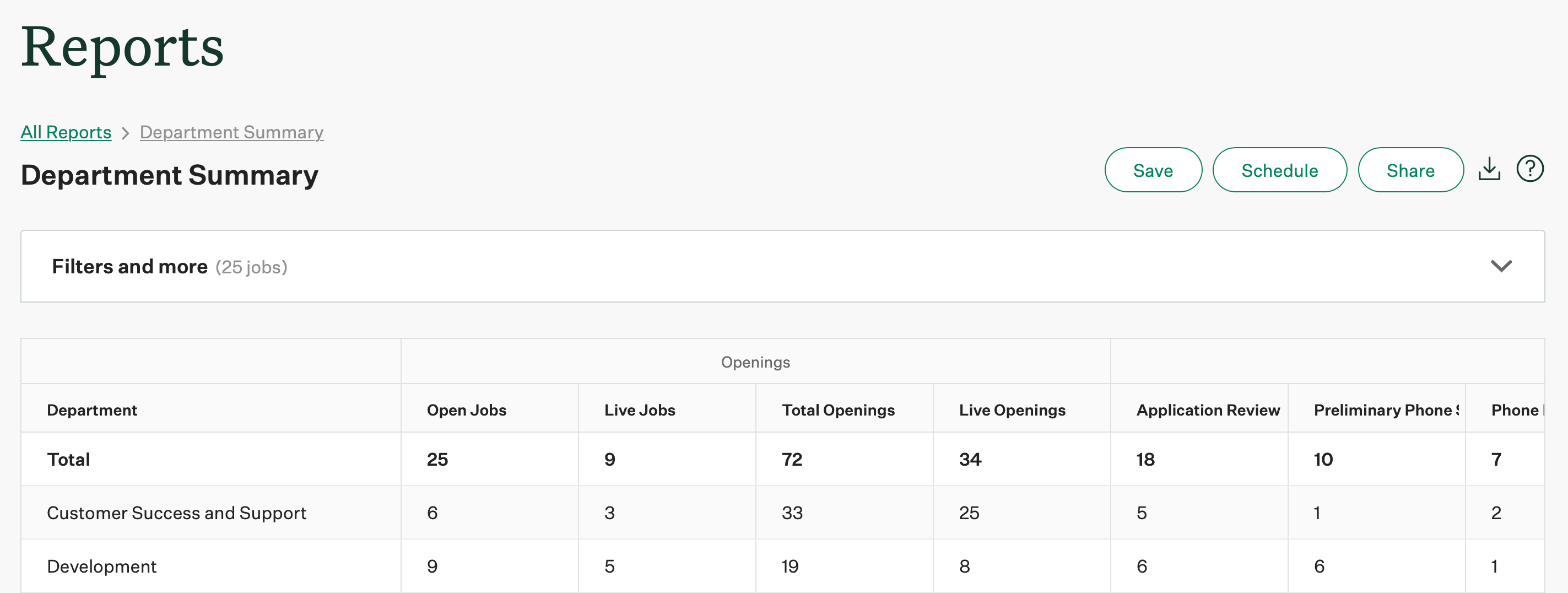 Screenshot of an example department summary report