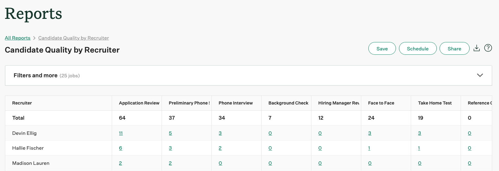 Screenshot of an example candidate quality by recruiter report