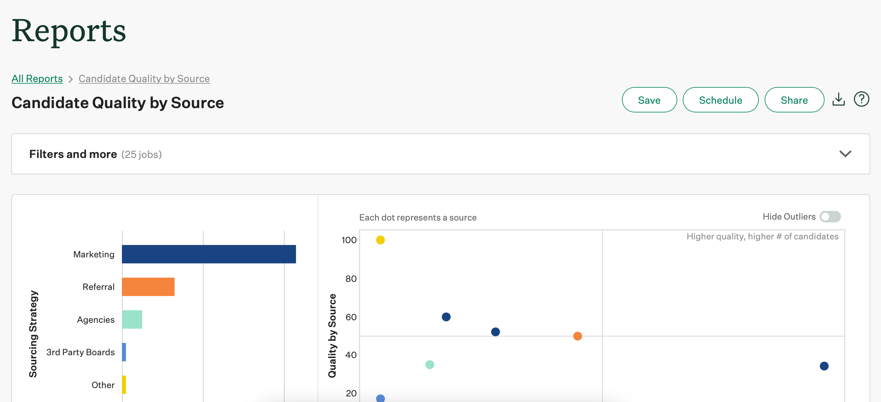 Screenshot of an example candidate quality by source report