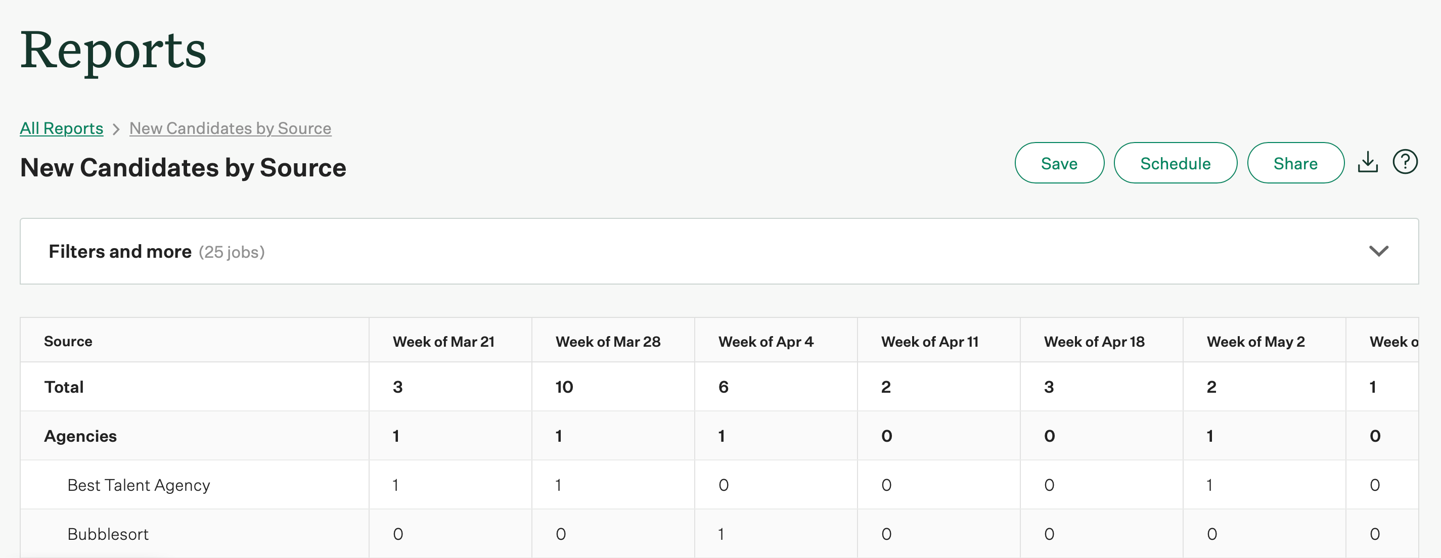 Screenshot of an example new candidates by source report