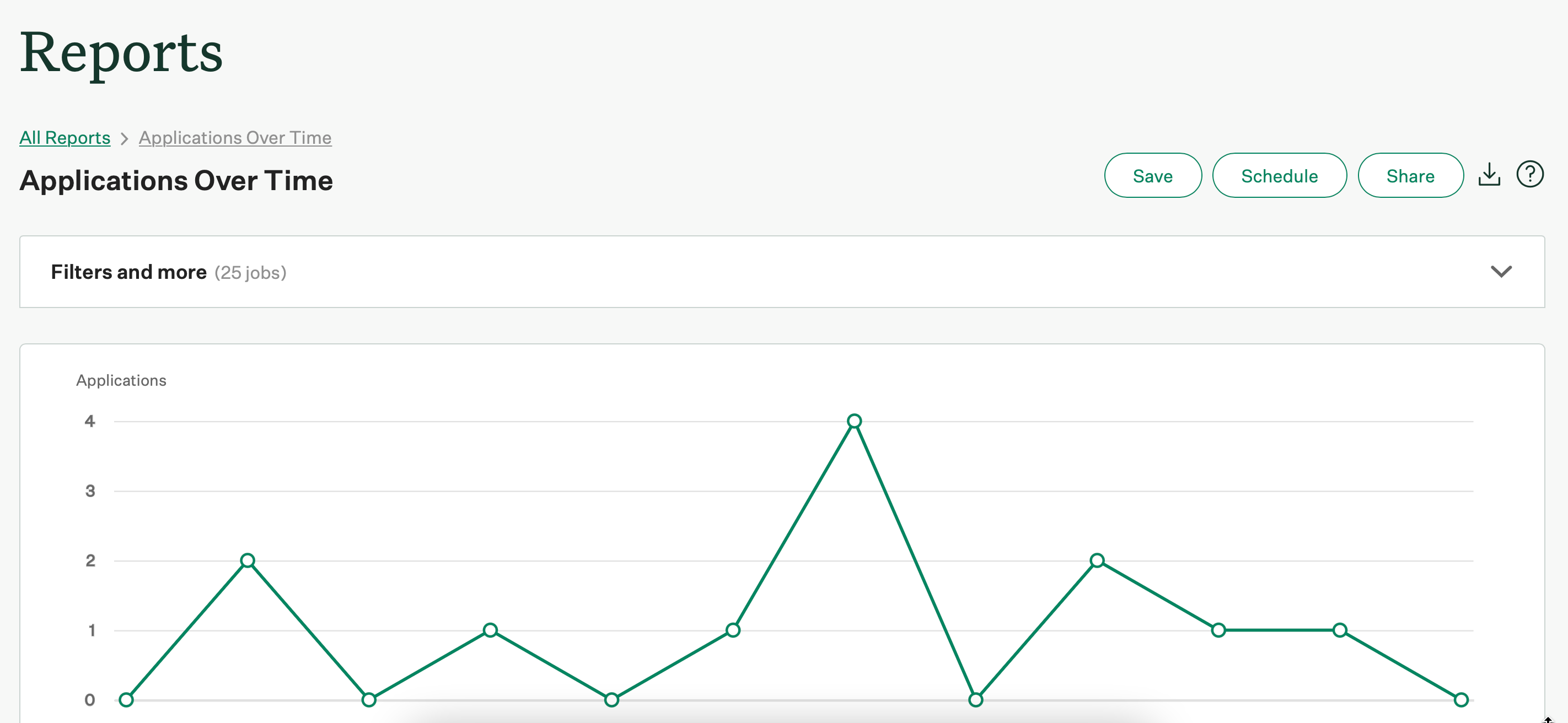 Screenshot of an example applications over time report