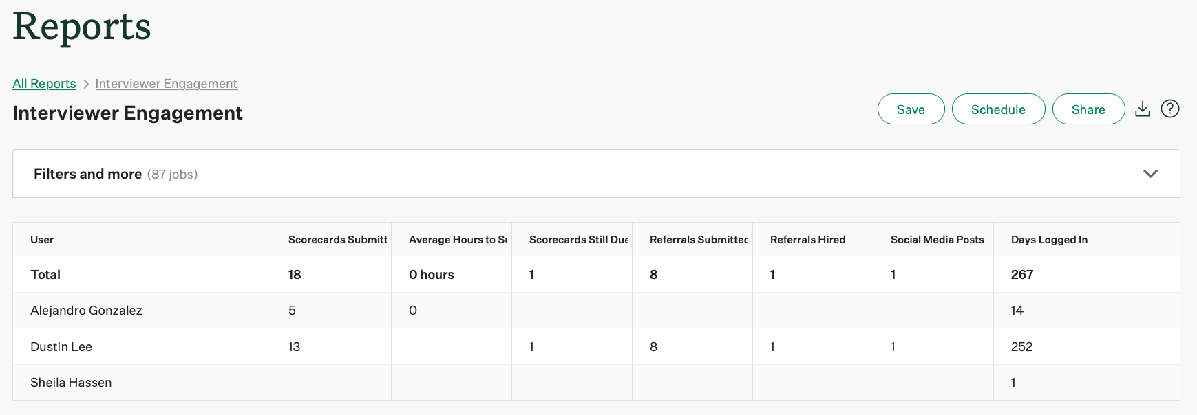 Screenshot of an example interviewer engagement report