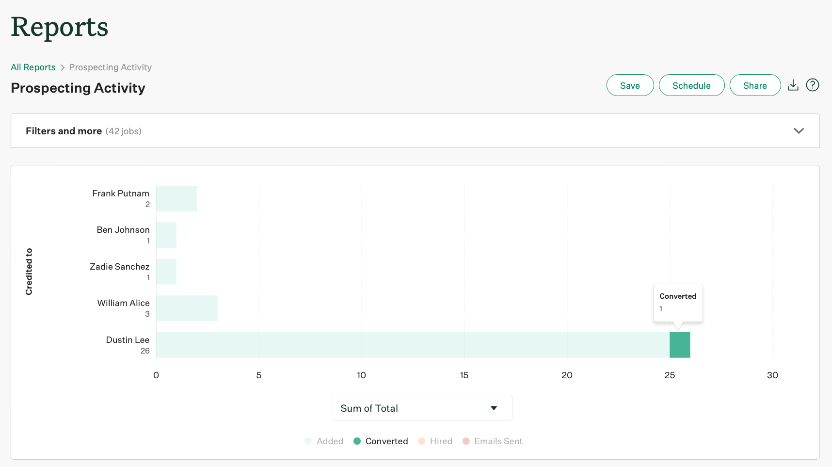 Screenshot of prospecting activity report visualization details