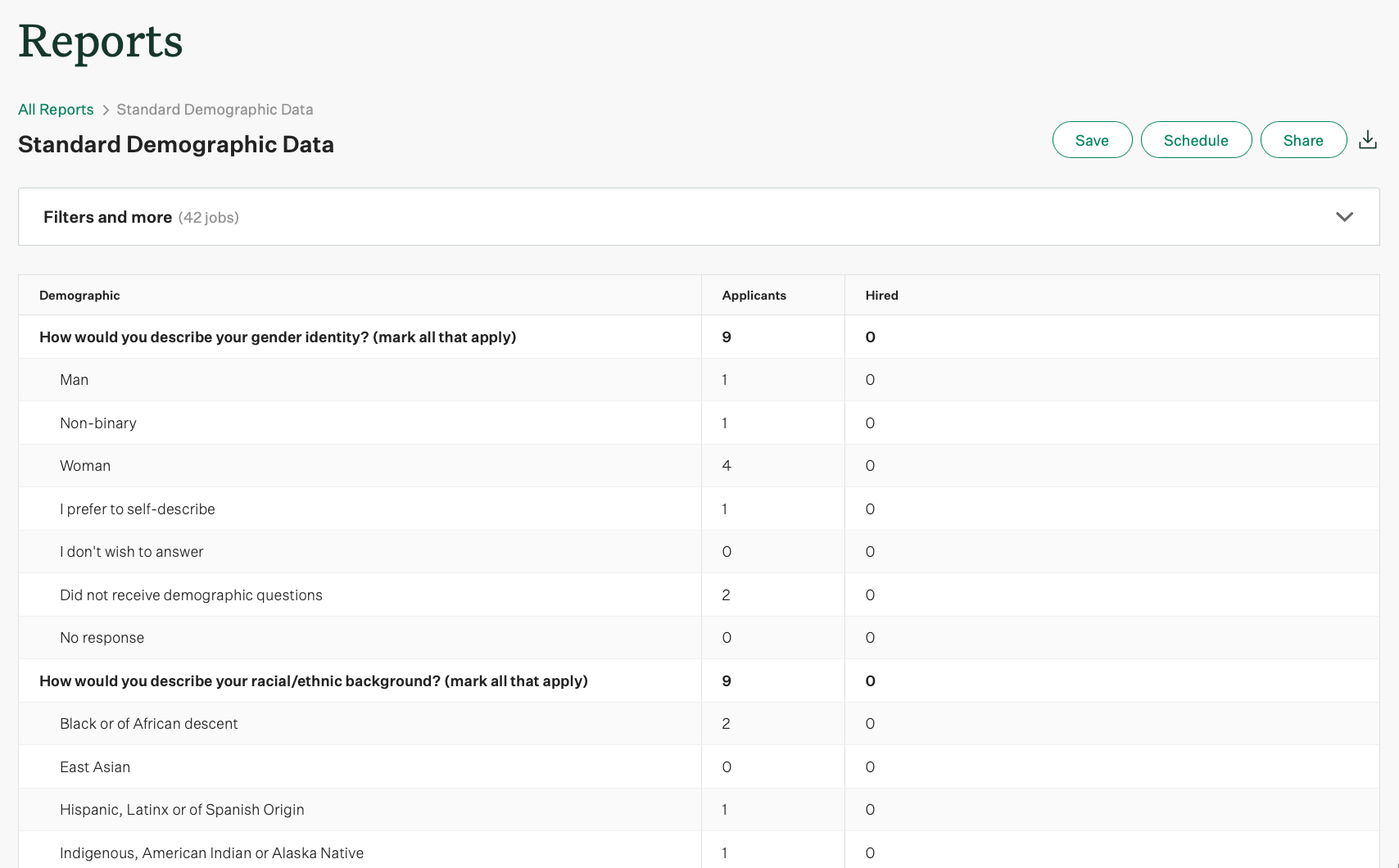 Screenshot of an example standard demographic data report