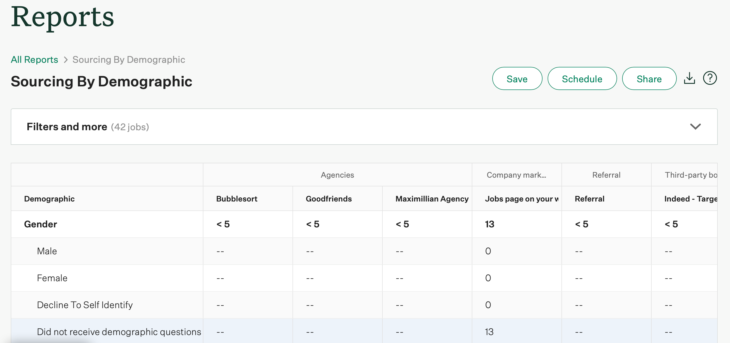 Screenshot of example sourcing by demographic report