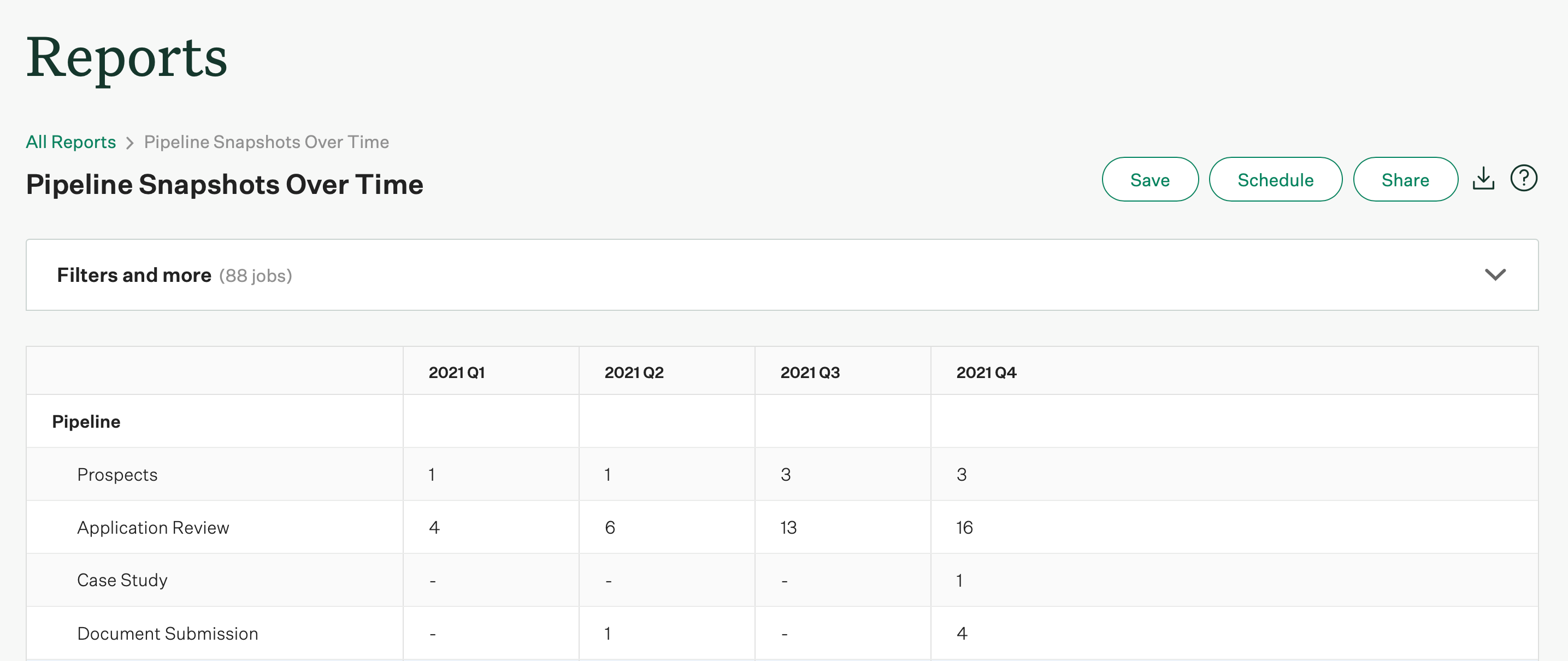 Screenshot of pipeline snapshots over time report
