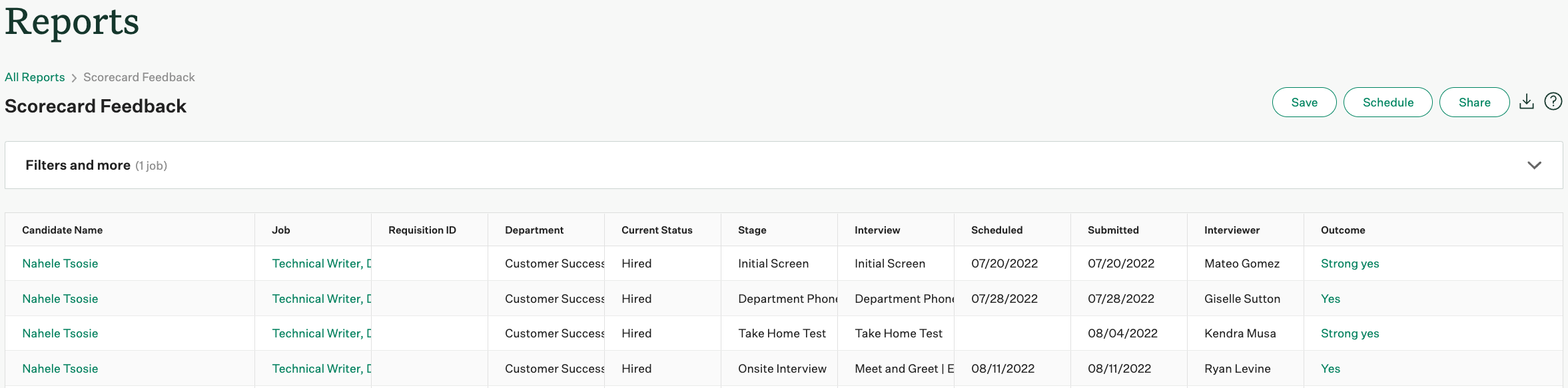 Screenshot of the scorecard feedback report. 