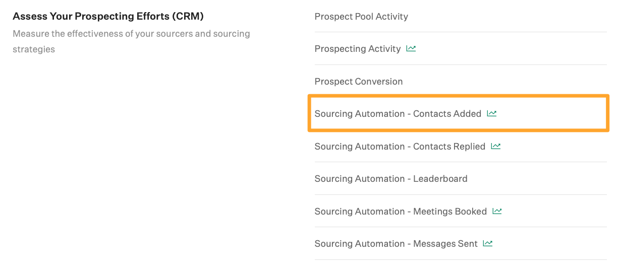 Screenshot of Sourcing Automation – Contacts added report button