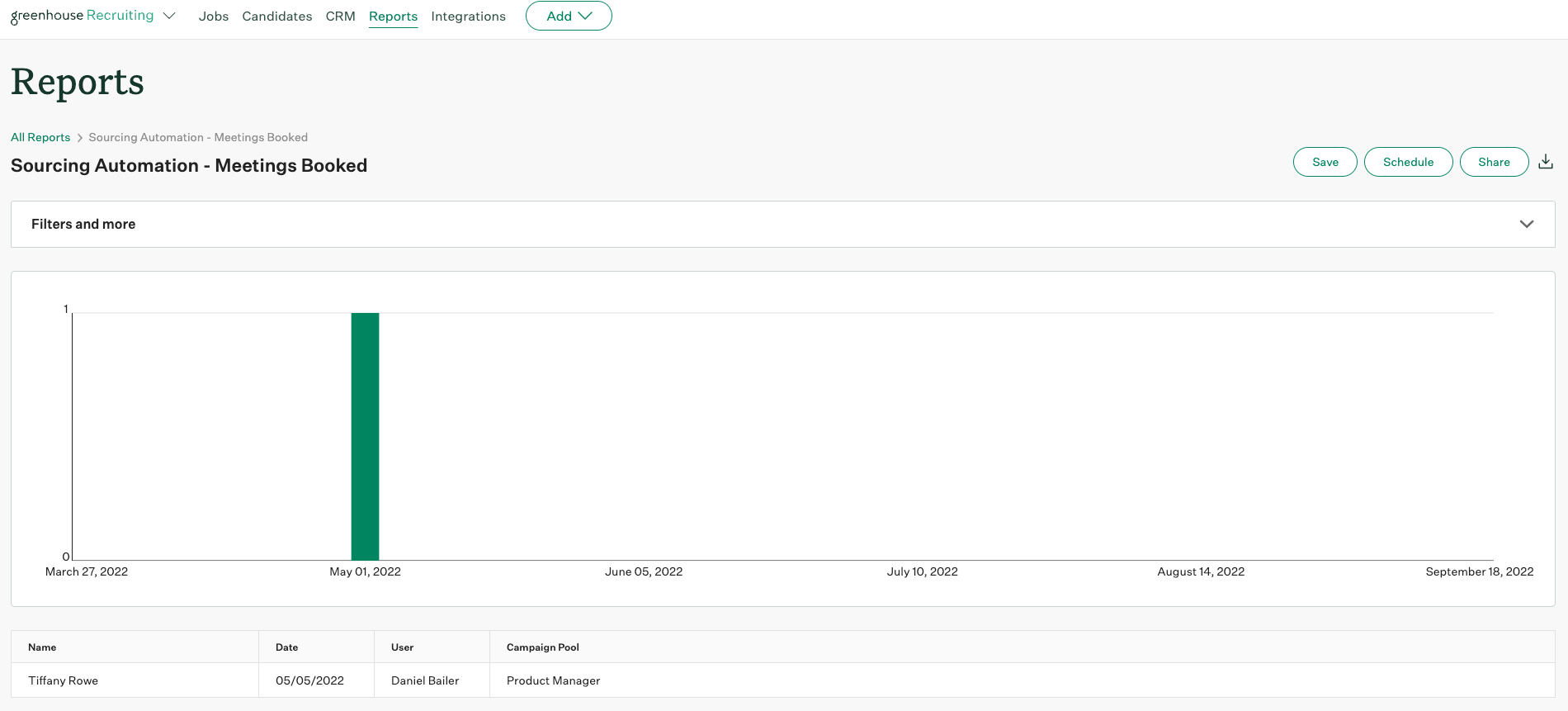 Screenshot of an example meetings booked report