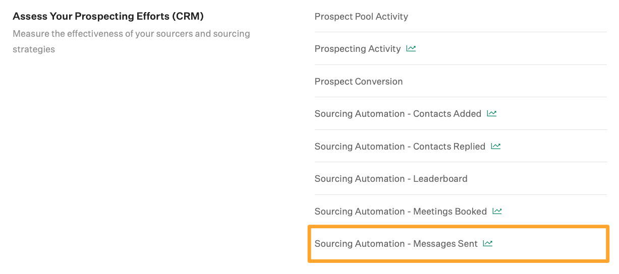 Screenshot of Sourcing Automation – Messages sent report button