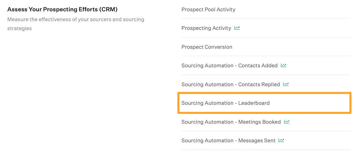 Screenshot of Sourcing Automation –  Leaderboard report button